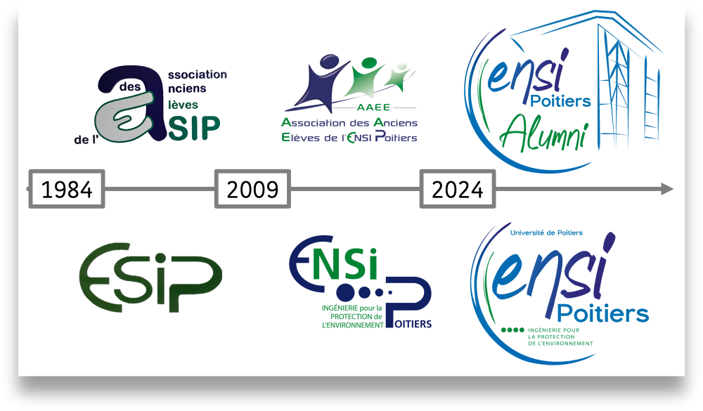 En 2024 L Association Fait Peau Neuve